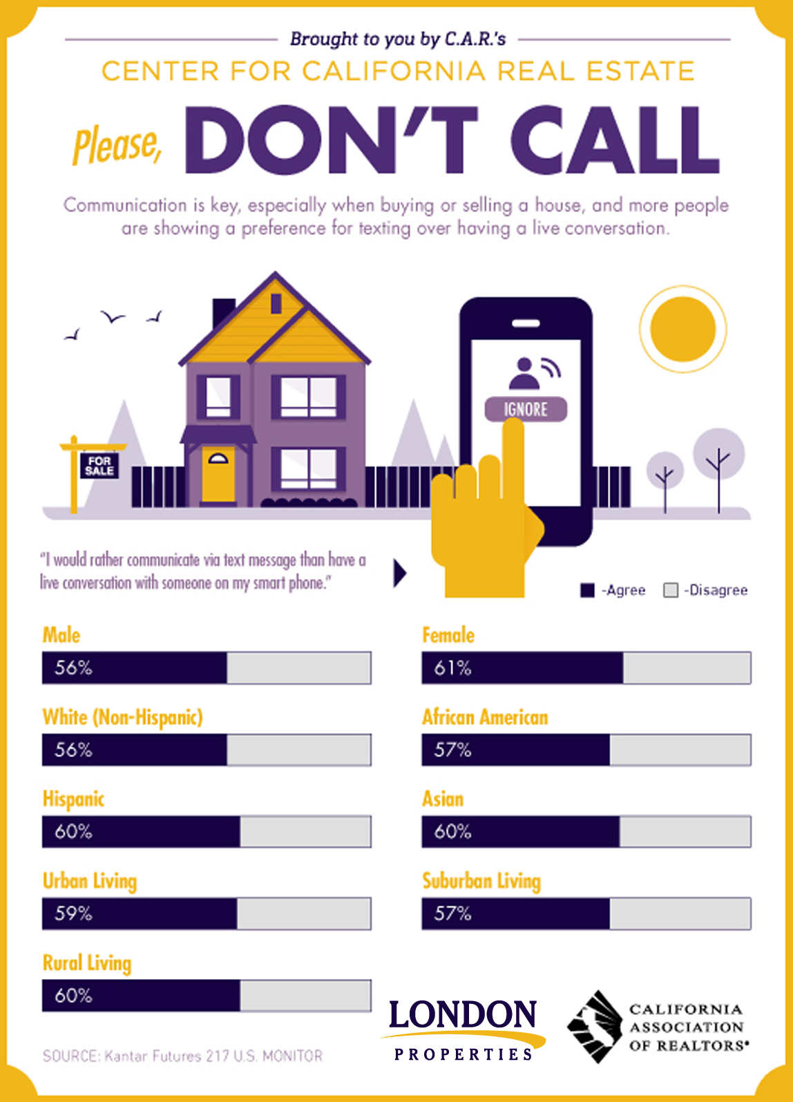 Please, Don't Call